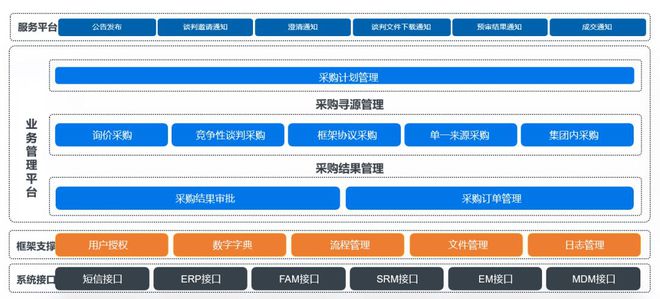 疫情常态化下,如何增强产业链供应链韧性?