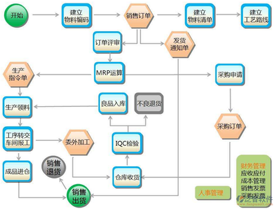 erp对企业的帮助