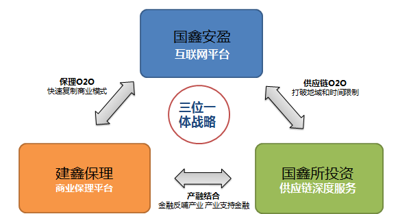 协鑫为什么能够打响互联网金融第一炮?