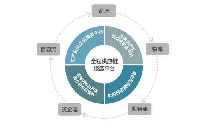 鸟瞰高考顺利进行背后的供应链