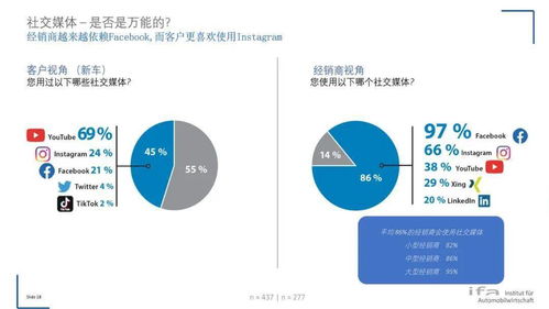 行业资讯 数字化时代,汽车经销商如何做好客户管理