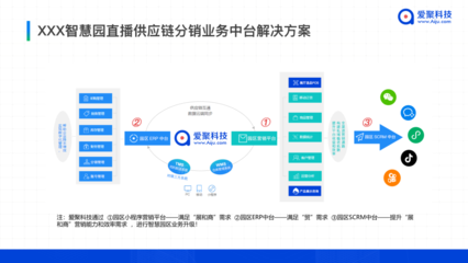 直播电商成为政府企业的新经济,如何构建自己的数字化中台系统?