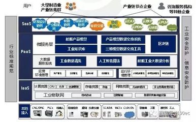 【盘点】国内外26家主流工业互联网平台概况