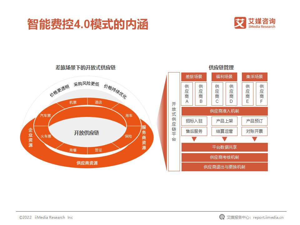 2022年中国企业费用管理发展白皮书