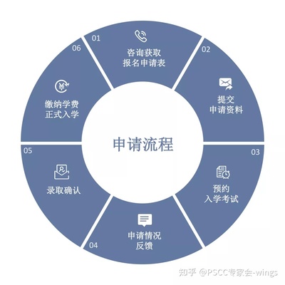 热烈祝贺 PSCC与暨南大学联合培养高级采购与供应链管理研修班正式进入招生阶段!