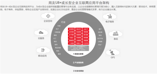 用友软件成都营销服务中心,欢迎咨询!