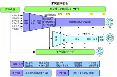 任正非:坚定地向美国学习