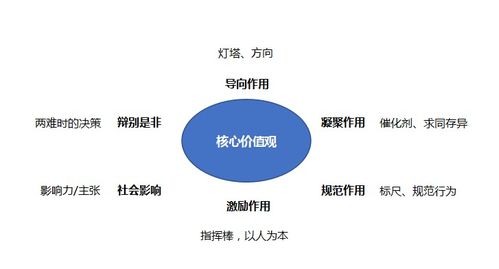 曾小煜 实用的供应链团队管理