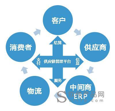 外贸供应链管理平台解决方案