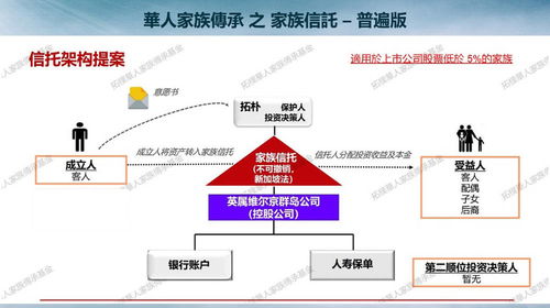 拓朴华人家族传承基金 2021华人家族传承白皮书 发布 家族管理迎来重大转变