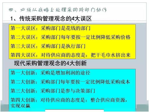 采购及供应链管理PPT,仅供参考