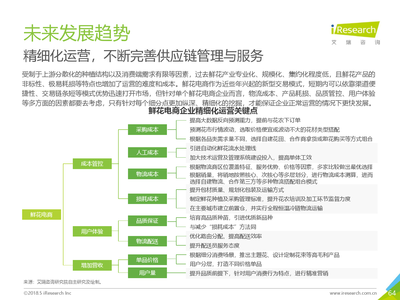 艾瑞咨询:2018年中国鲜花电商行业及用户研究报告(附下载)