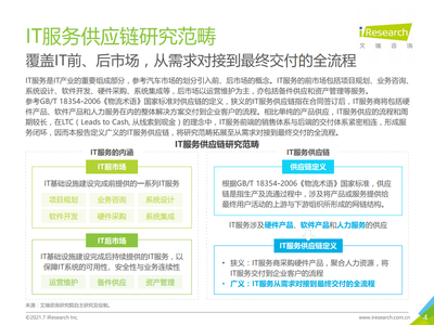 艾瑞咨询:2021年中国IT服务供应链数字化升级研究报告(附下载)