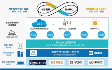 上汽乘用车打造“五智”生态圈:智工艺、智生产、智物流、智质量、智运营