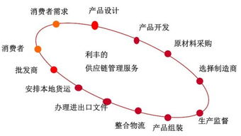 林至颖 将全球供应链价值做到极致