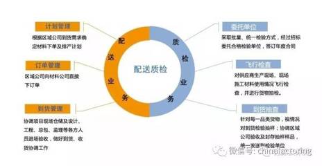 想做好供应链金融?先把恒大、越秀这套材料公司玩法学透了!