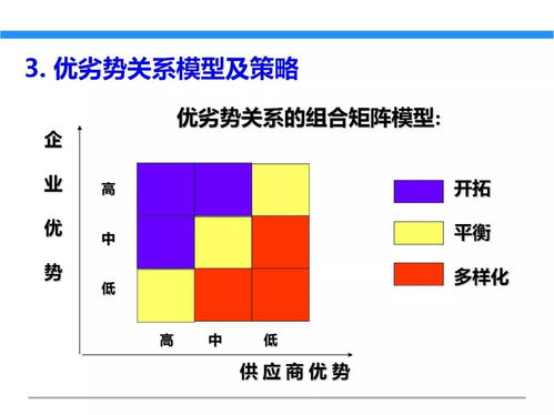 一文初识供应链管理 恒捷供应链