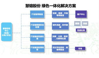 慧镕股份 it生命周期管理项目获再生电脑资质,循环经济 智 造绿色未来 仲景天智颗粒临床应用专家共识研讨会在北京召开