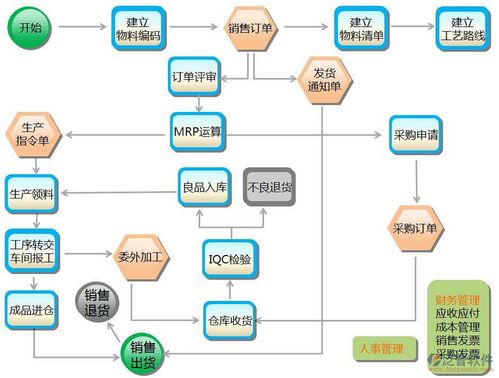 erp国家标准