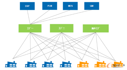 利用Supplyon快速建立数字化供应链管理流程