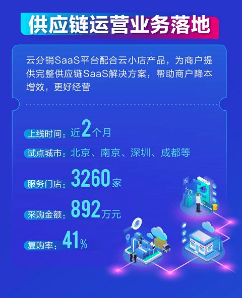 拉卡拉2020年报看点 数字人民币业务提速 全供应链saas服务落地