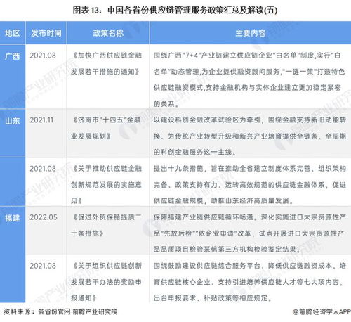 重磅 2022年中国供应链管理服务行业政策汇总及解读 全 行业技术再升级