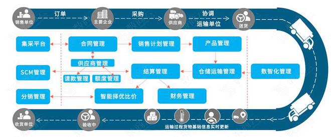 乌卡时代下,企业供应链管理体系的应对策略