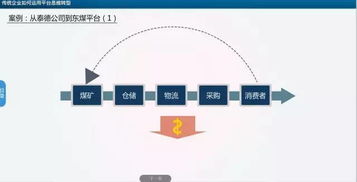 传统行业转型升级案例 泰德煤网 中国领先的平台型煤炭供应链管理服务商