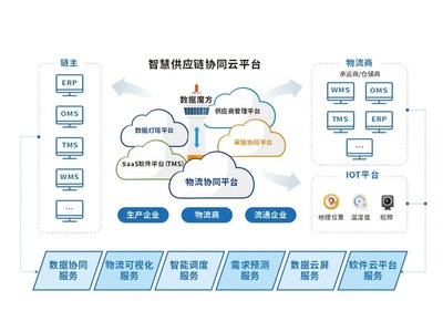 锐特信息专业开发生产仓储管理系统等IT科技领域的产品