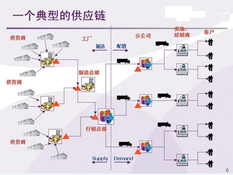 现代物流与供应链管理.ppt