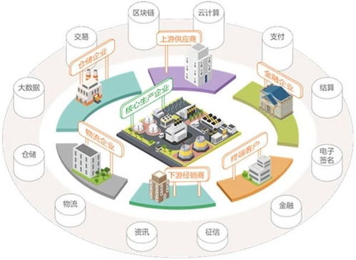 数字化工厂如何提高企业生产效率