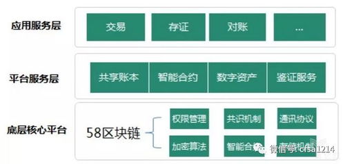 58集团发布baas平台 抢赛道or蹭热点