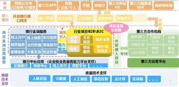 农业银行李杰 场景化金融开始为客户提供无处不在的服务