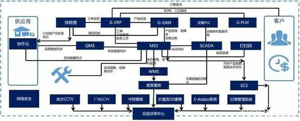 探美的数字工厂:让工业互联网“飞”一会