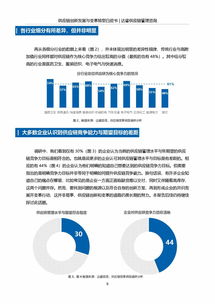 达睿咨询 ace 供应链创新发展与变革转型白皮书 