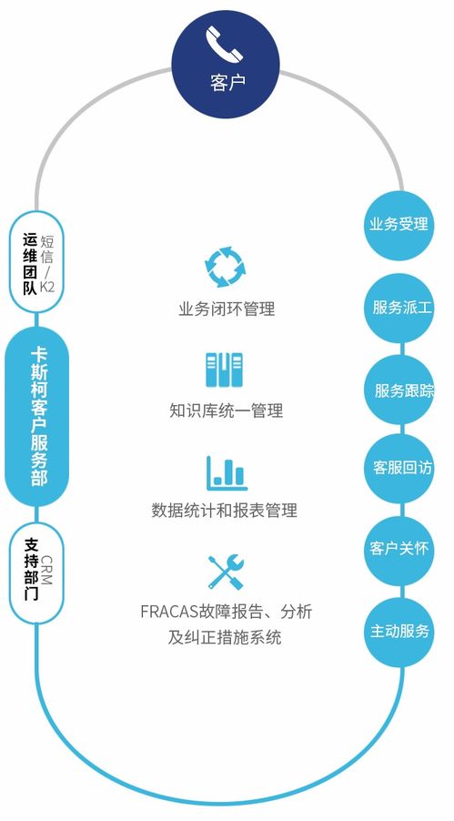 卡斯柯 全方位的轨道交通控制系统集成商