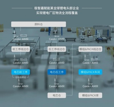 ESG践行再获认可!极智嘉荣获LOG低碳供应链物流数智化优秀服务商