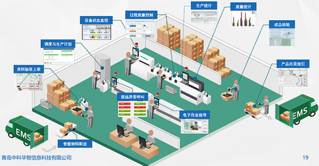 MES装备制造业解决方案