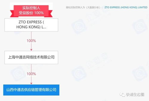 快递逆袭 中通1亿元成立一家供应链公司